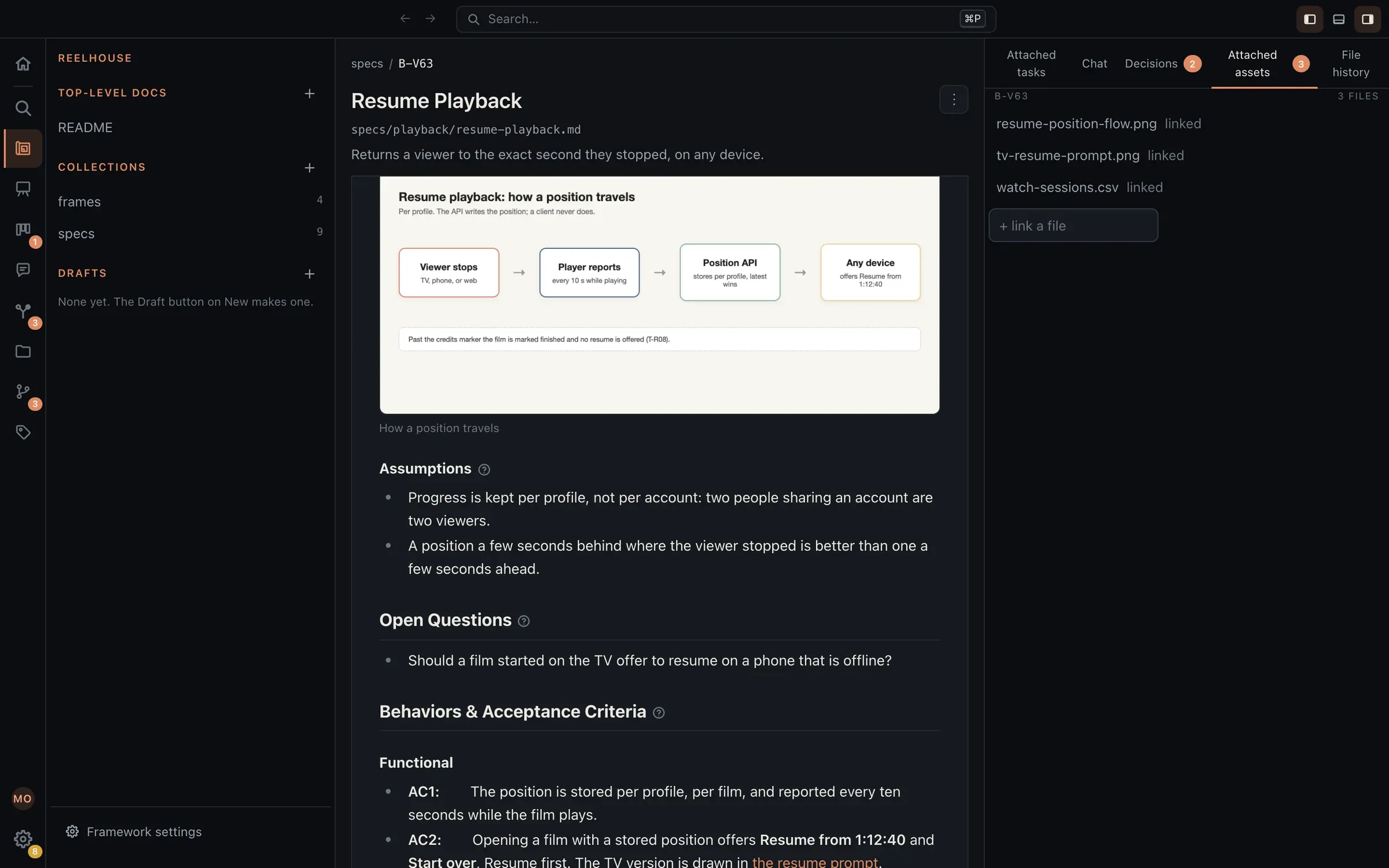 A spec with a flow diagram embedded under its Intent, and Attached assets beside it listing the three files linked to it: the diagram, the TV resume prompt, and a CSV of watch sessions.