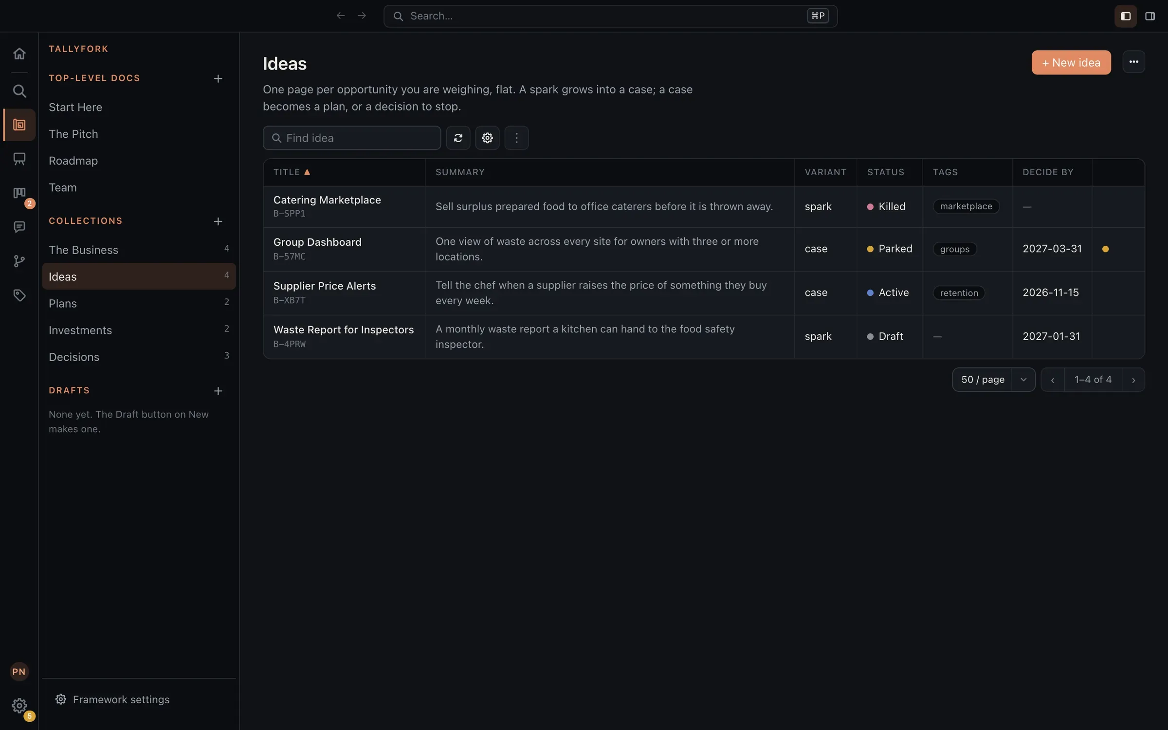 The Ideas of a fictional startup as a table: each with a one-line summary, whether it is a spark or a full case, its status (Killed, Parked, Active, or Draft), its tags, and the date a call is due.