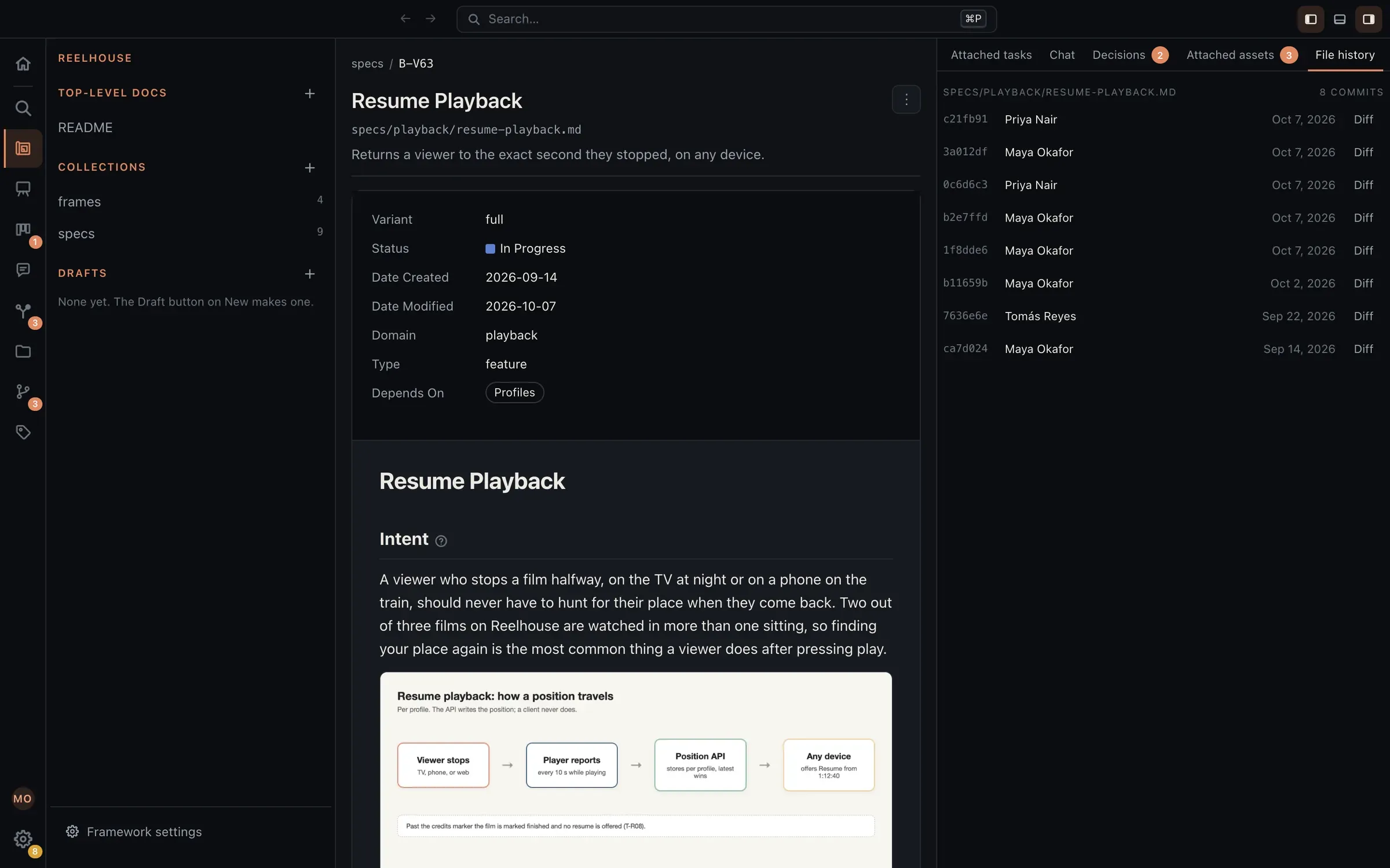 Una spec abierta en Eidos con File history al lado: ocho commits de tres personas a lo largo de tres semanas, cada uno con su hash corto, su autor, su fecha y un botón Diff.
